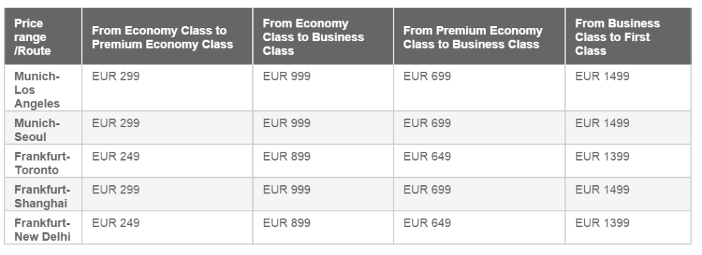 Lufthansa предлагает апгрейд за деньги