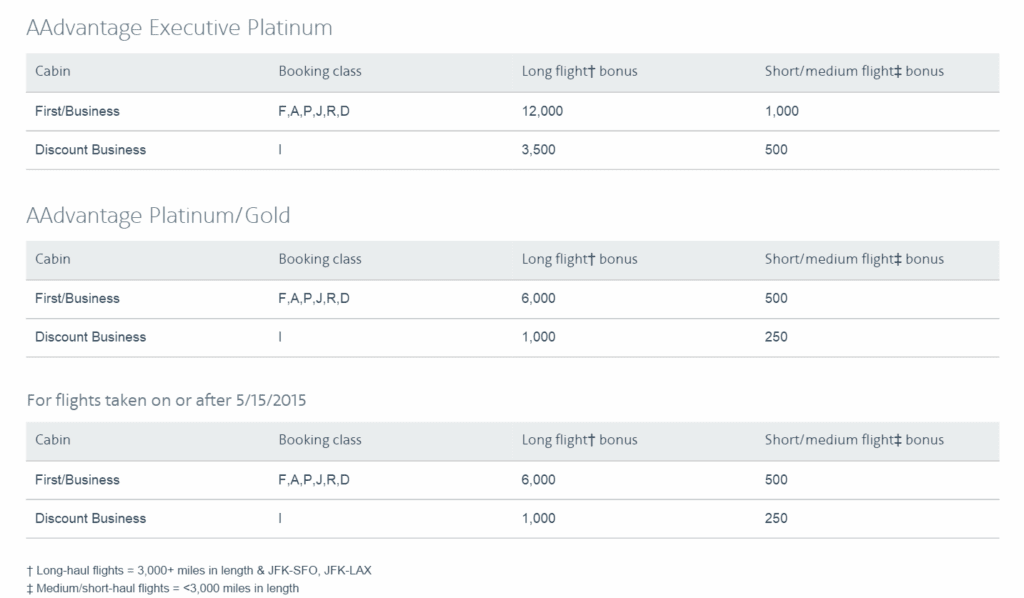 AA bonus miles