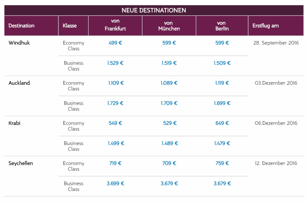 Распродажа Qatar из Германии: среди прочего, Окленд за 1300€!