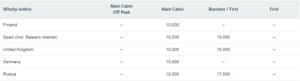 Можно ли купить премиальные билеты S7 за мили AAdvantage?