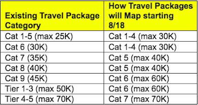 Travel Packages: Marriott идет на попятную